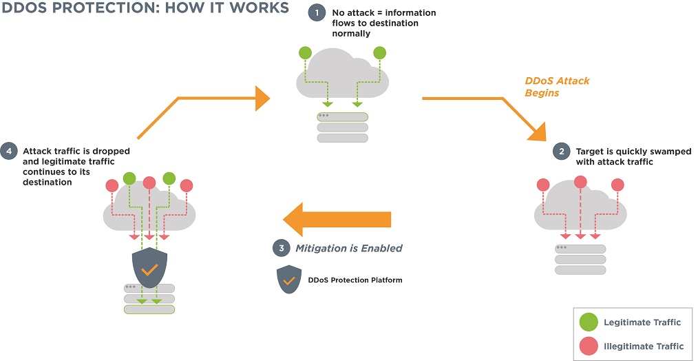 ServerPlus DDoS Protection